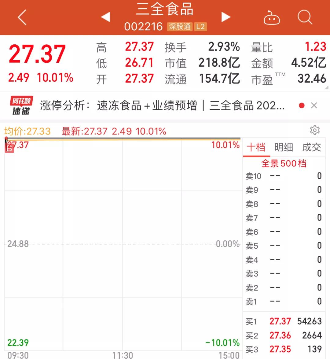 涨停复盘：宜宾纸业6连板，巨力索具2连板，中国中车开始发车