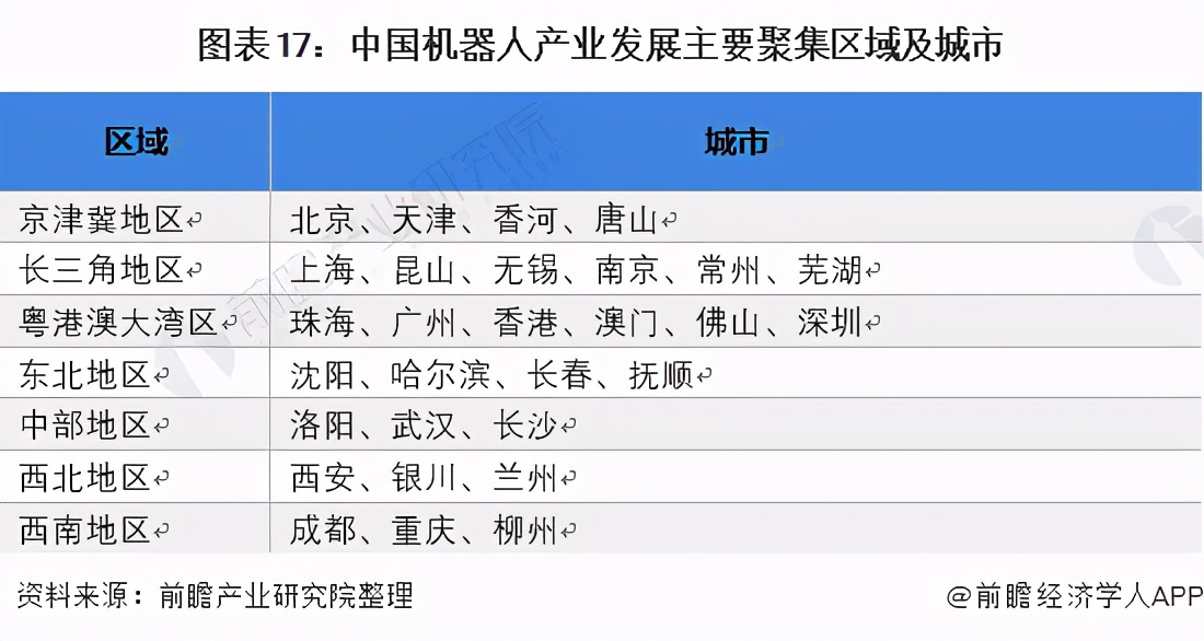 预见2021：《2021年中国工业机器人行业全景图谱》