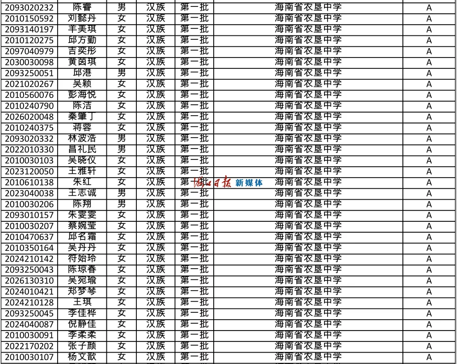 速看!海南公布中招提前批、第一批第一段录取名单