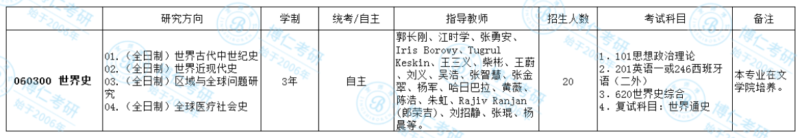 上海大学历史学考研难度如何