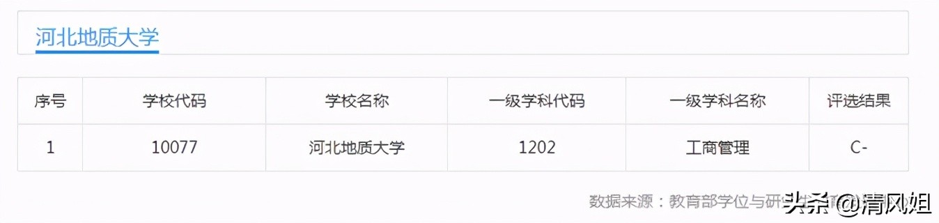 高考：为中等考生推荐性价比高的大学之 23：河北地质大学