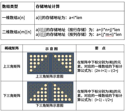 软件设计师|数据结构与算法基础