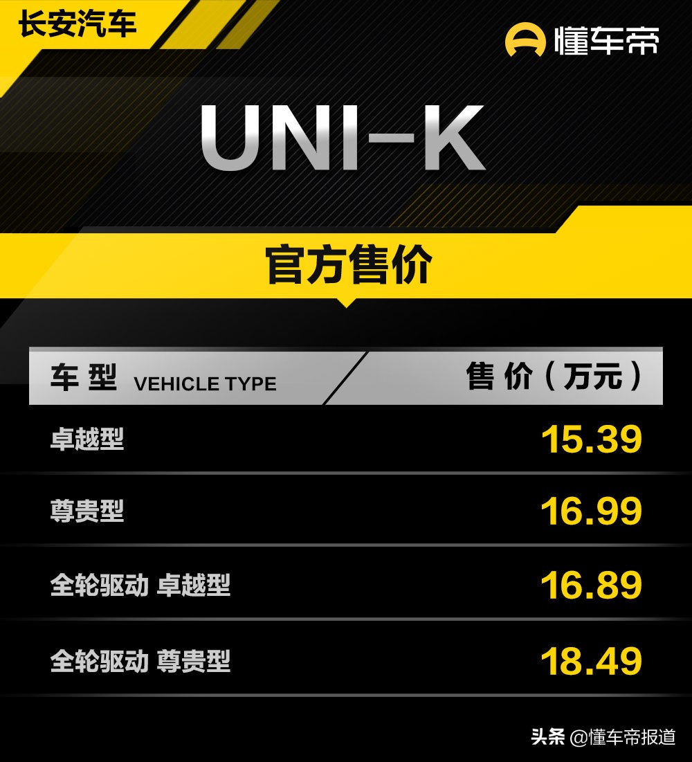 新车 | 长安启动UNI-K“240小时超级任务”测试 验证复杂工况性能