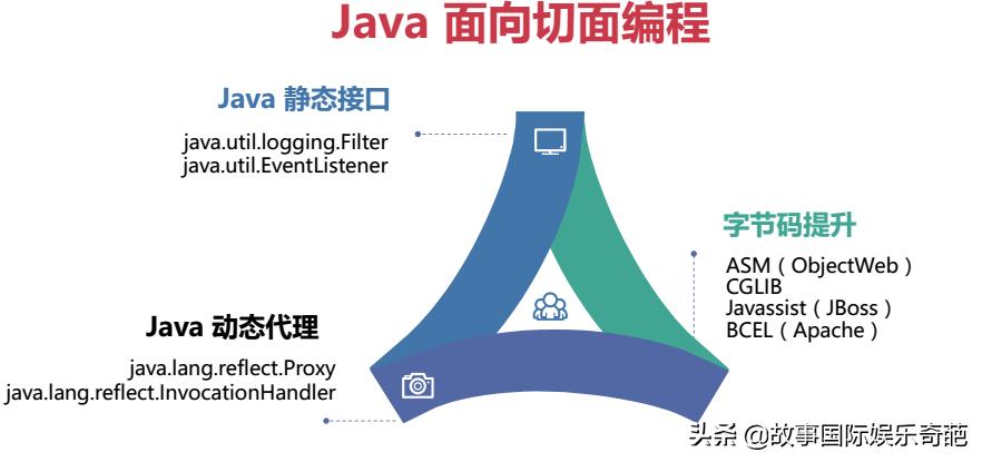 Java编程思想的真谛是什么？  第1张