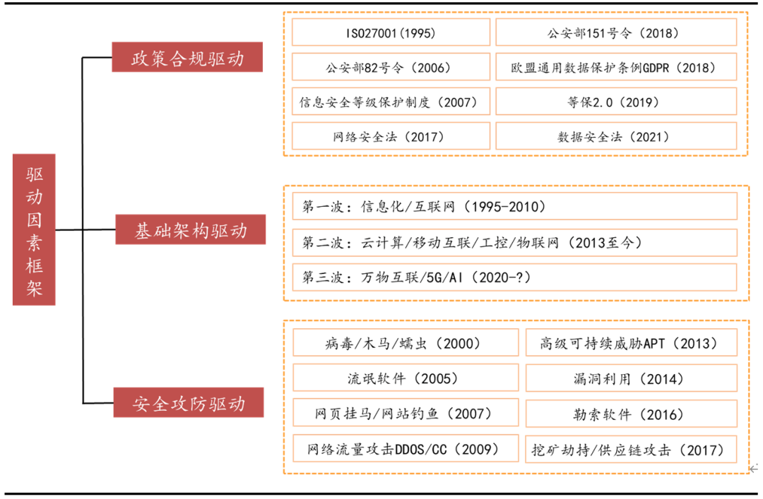 网络安全行业七大核心赛道全面梳理