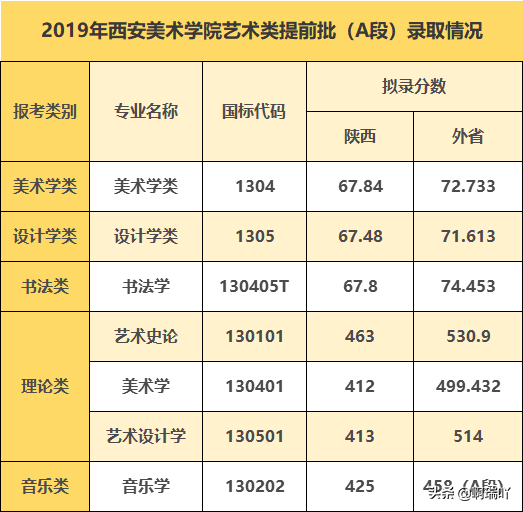 高考报考：陕西14所二本高校录取分数汇总，考生家长收藏
