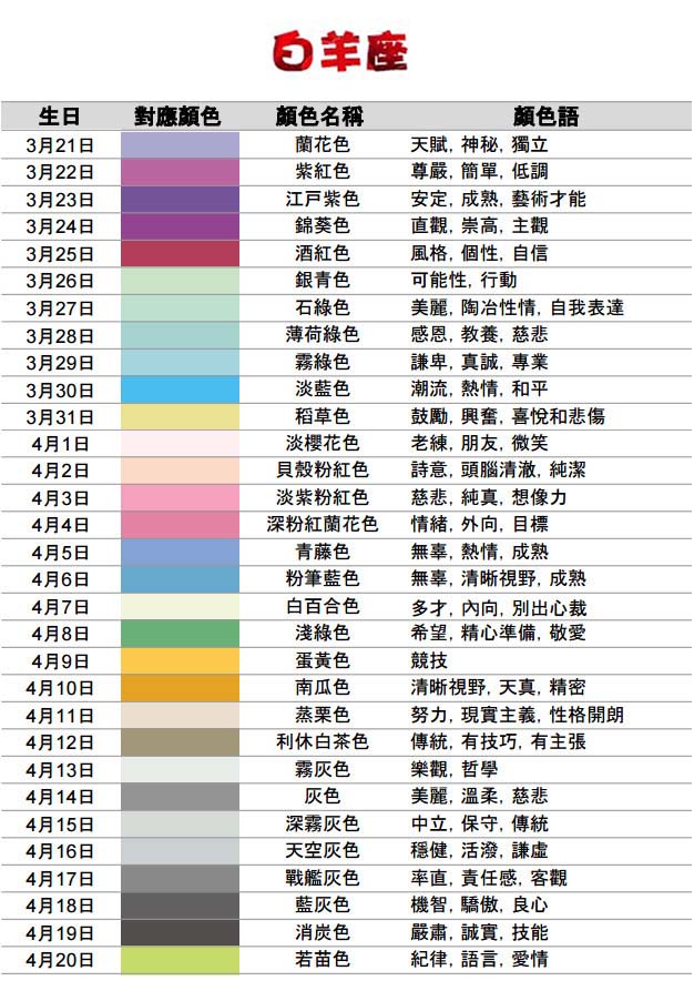 十二星座是什么颜色的(含每一天的诞生色与含义)