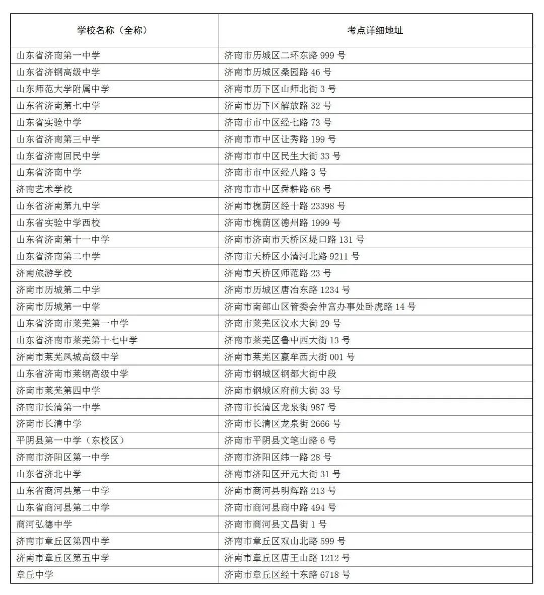 2021年山东16市高考考场参考
