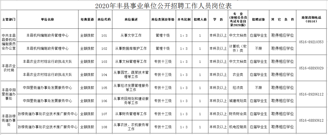 公开招聘！部分有编