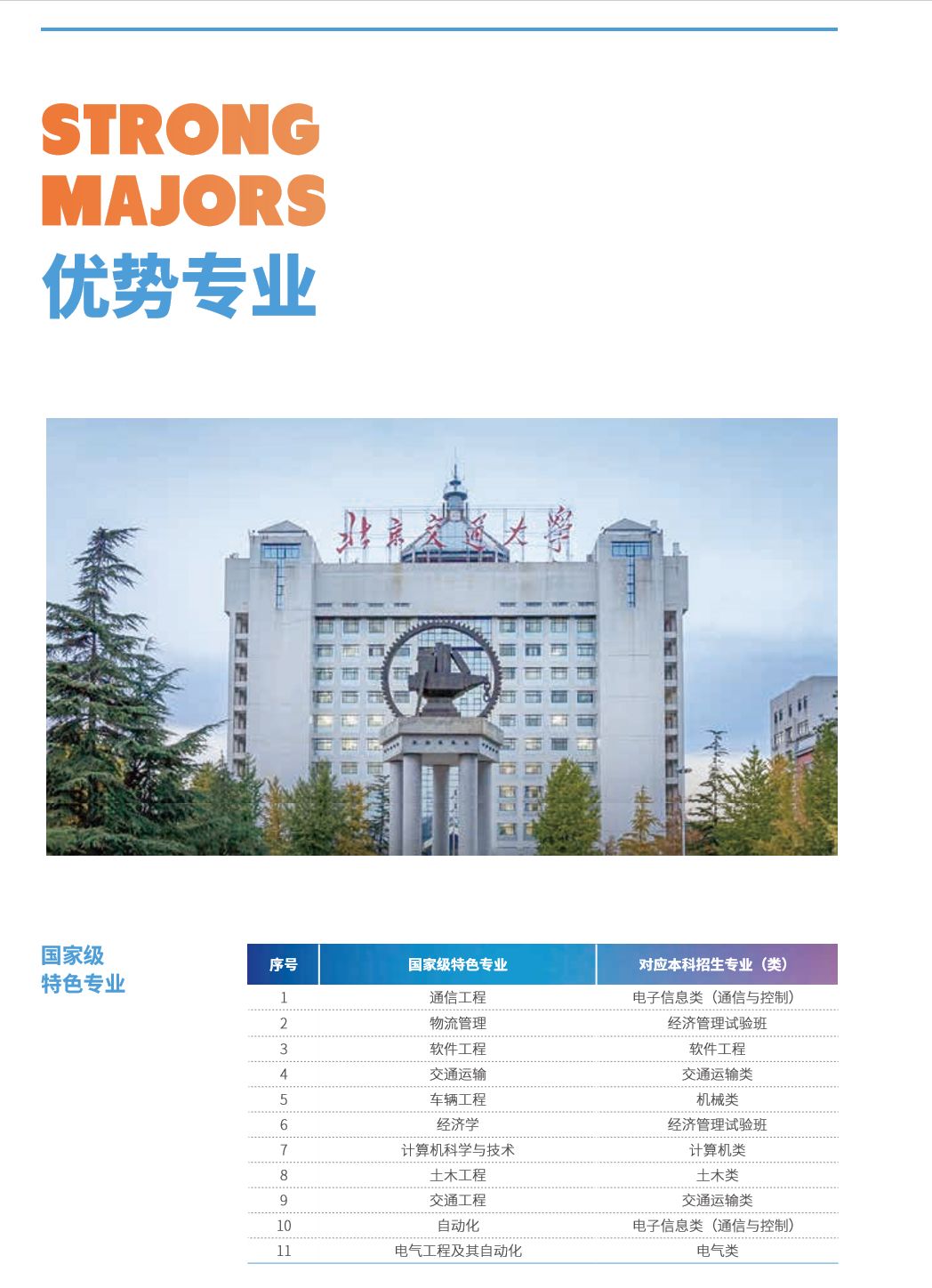 多少分，能上北京交通大学？