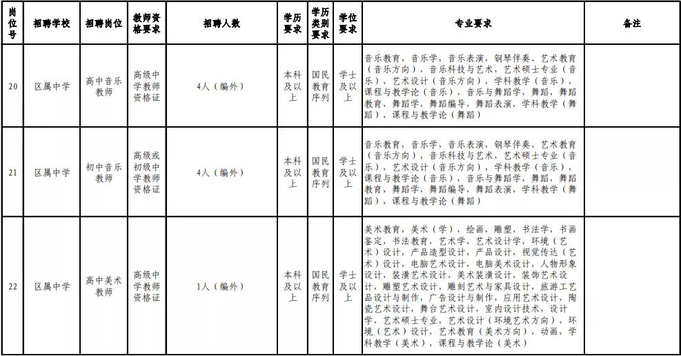 2017福州教师招聘（含编内）