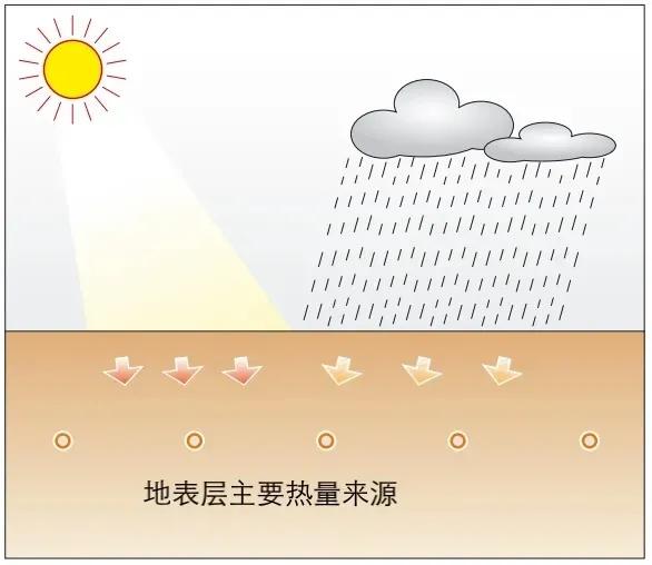 温度单位是什么（温度单位应该怎么写）-悠嘻资讯网