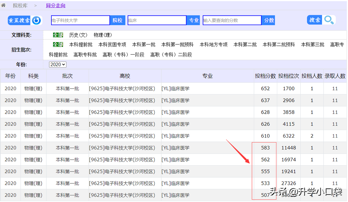 985大学临床医学，去年遭遇断档，被507分考生捡漏，今年分数如何