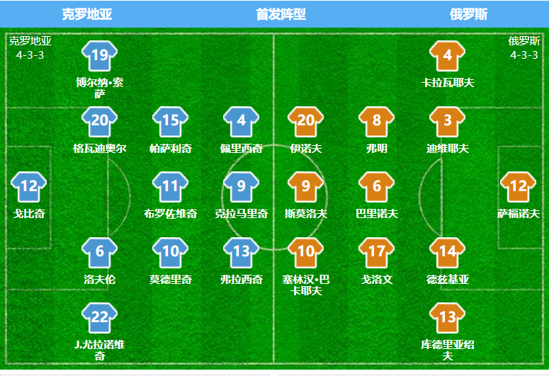 全员死守的俄罗斯被乌龙球击败)