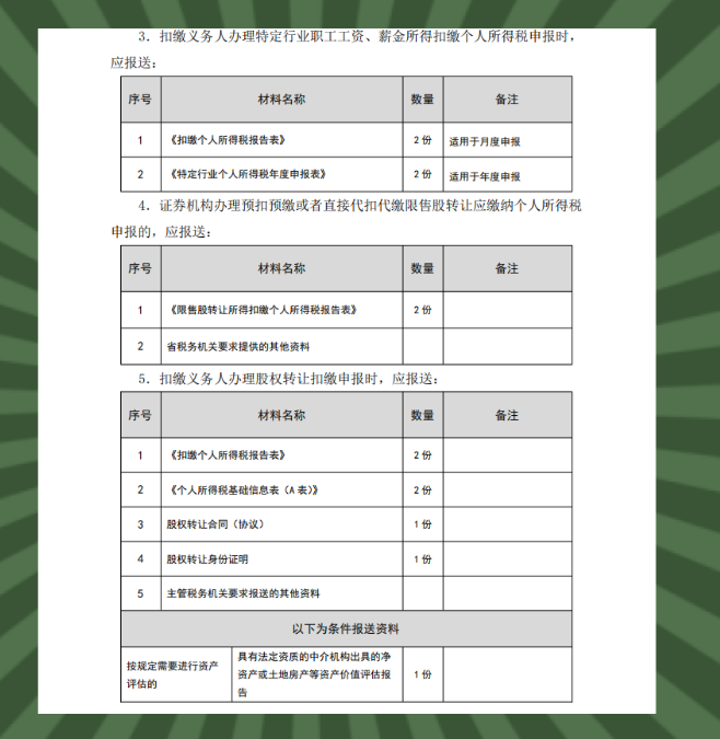 老会精心总结：代扣代缴所得税纳税申报最全操作流程，建议收藏