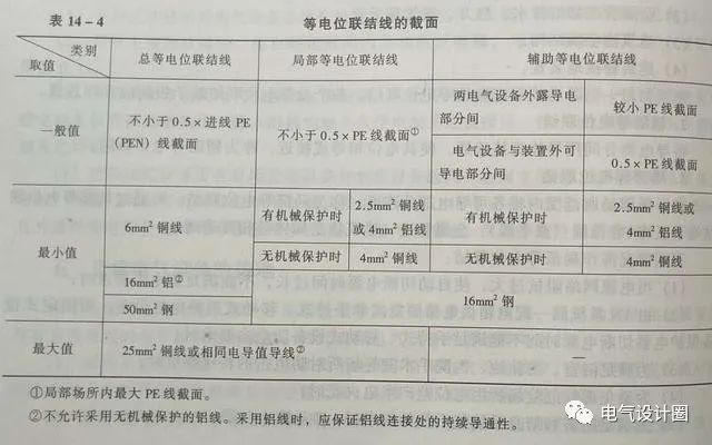 什么是等电位？卫生间局部等电位联结有多重要？带你深一层了解