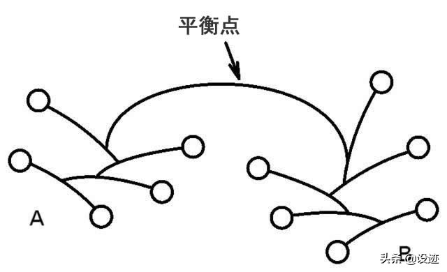 自己的平衡艺术，自己动手增加空间魅力