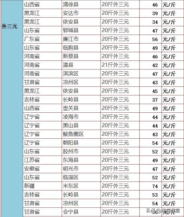 禄劝40公斤仔猪今日多少一斤，禄劝今日仔猪价格表最新