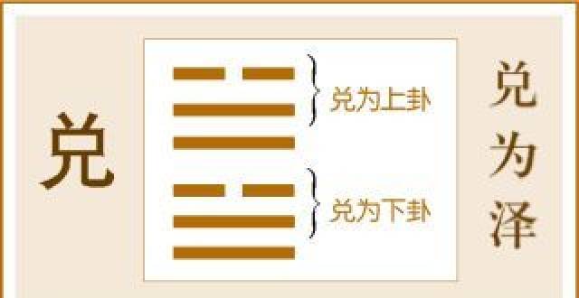 志同道合，同声相应；易经智慧，共勉前行。
