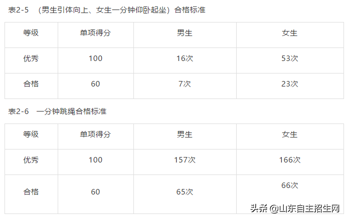 自招简章 | 哈尔滨工业大学2019年自主招生简章出炉，省一可报！