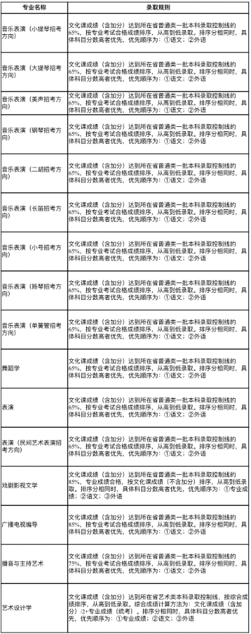 2021不看校考承认统考的985211、艺术名校！附招生专业及录取方式
