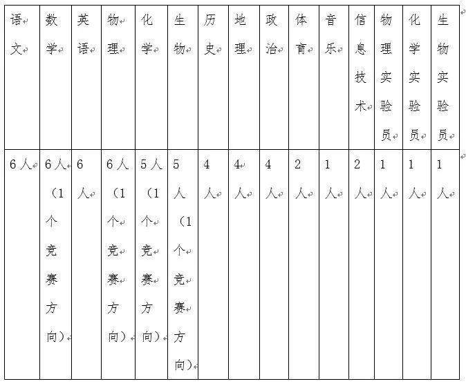 石家庄明天幼儿园招聘（石家庄两大名校招聘老师）