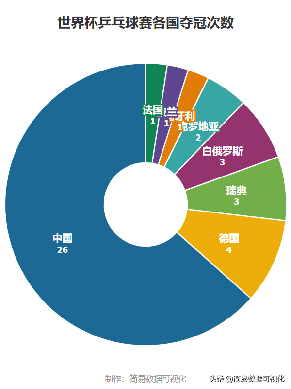 理解世界杯乒乓球男单决赛(乒乓球世界杯历届男子单打冠军统计)