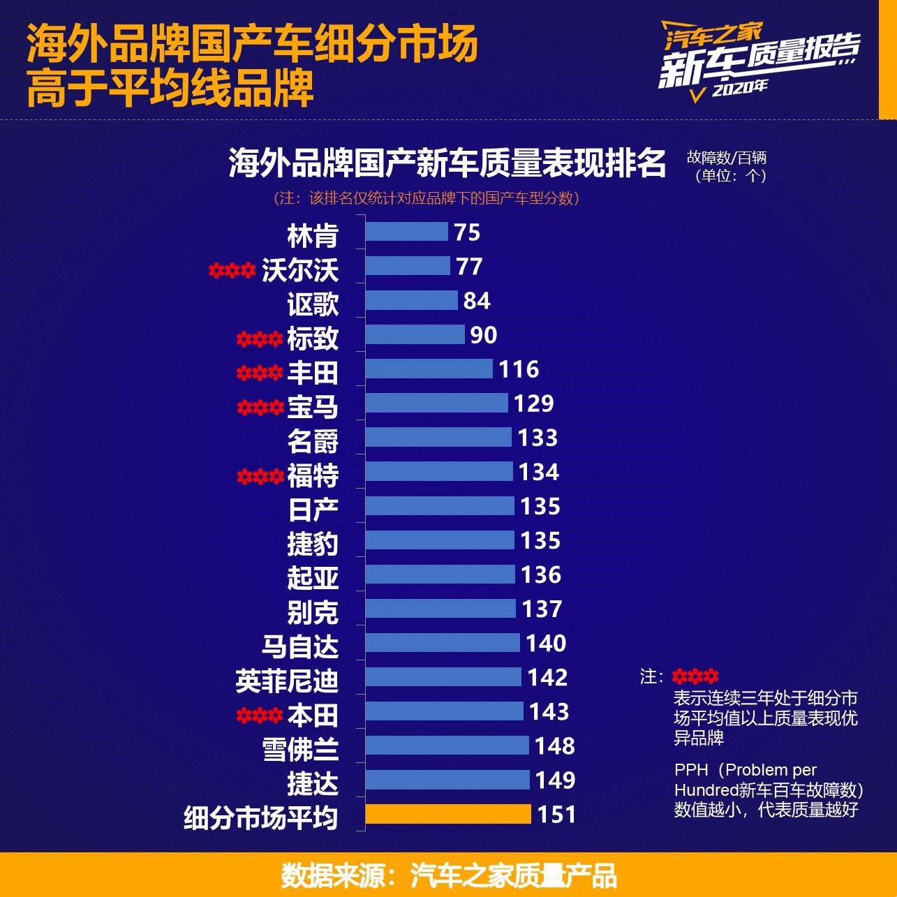 一次教科书式的绝地反击——深度体验全新林肯航海家