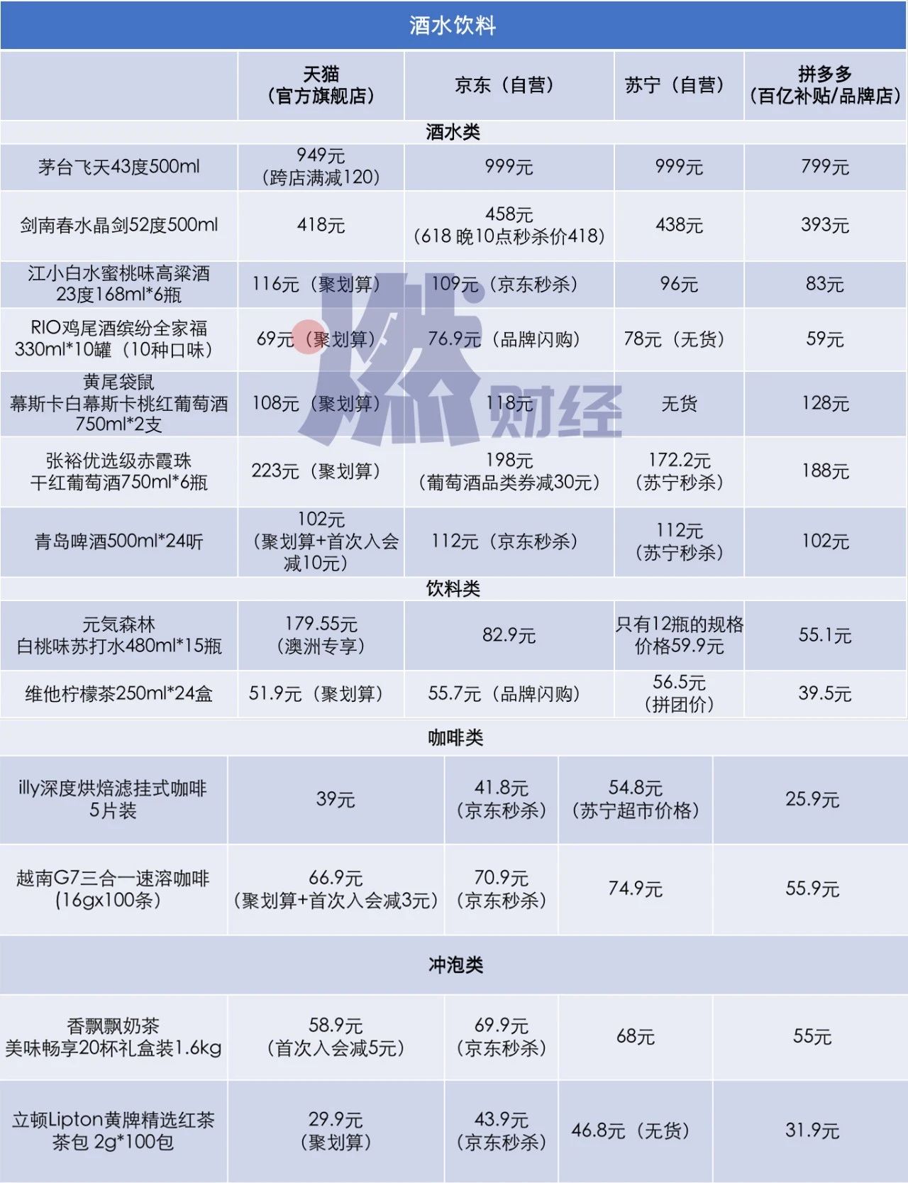 618百款爆品实测：猫狗狮拼谁更便宜？