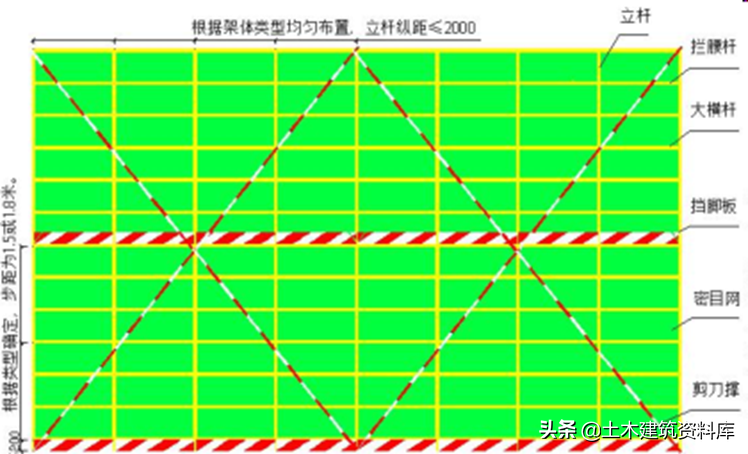 施工项目安全如何管理，一文教你施工安全达标