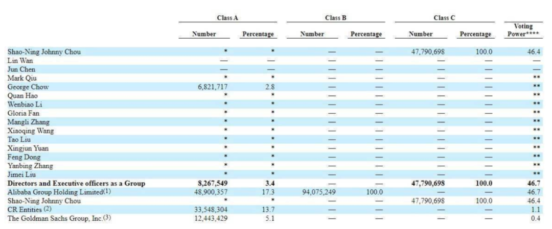 解码中国七个快递家族企业：陈德军、赖梅松、圆通喻渭蛟、聂腾云、周韶宁、崔维星、陈东升，谁会走得更远？