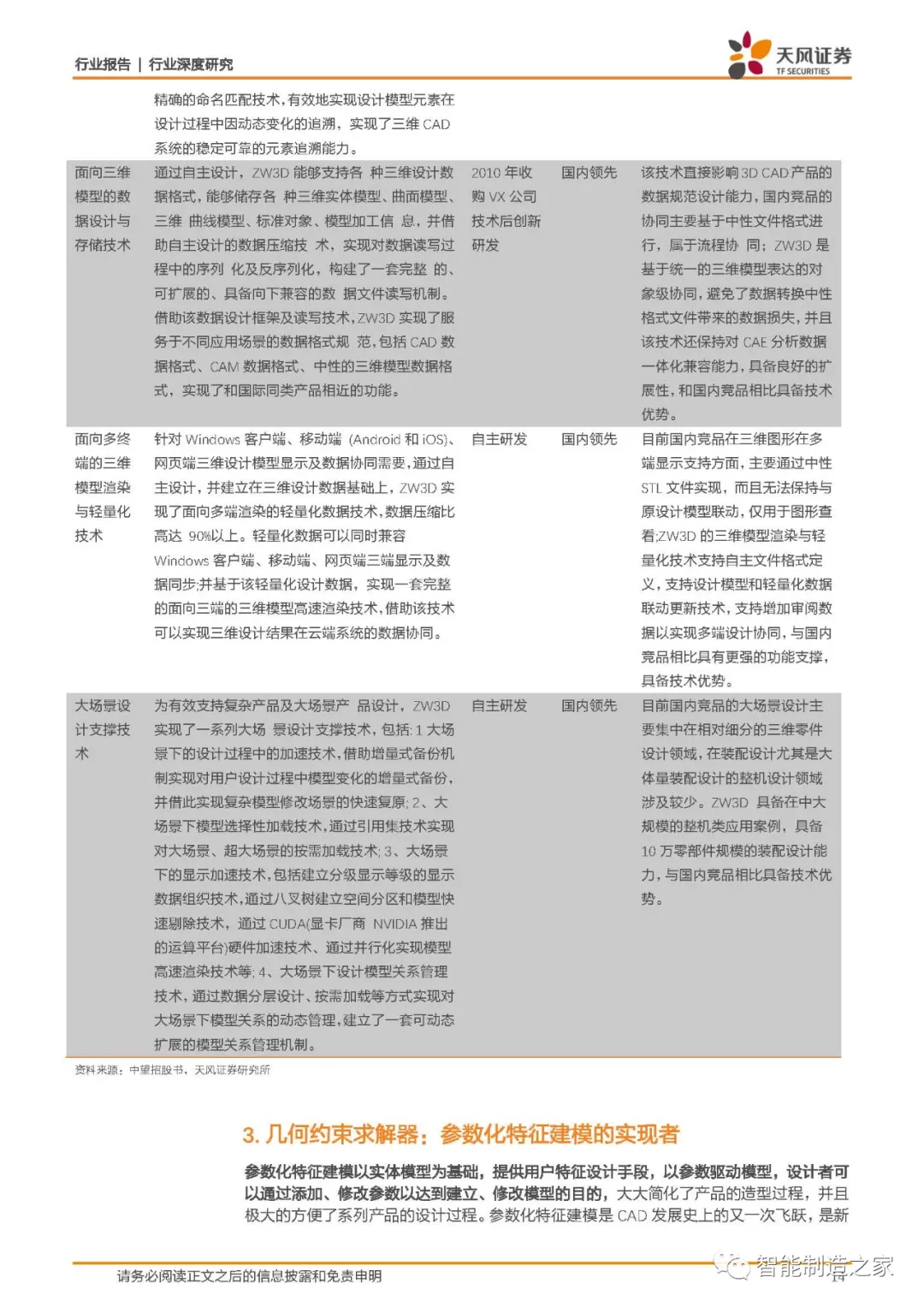 西门子、达索、PTC何以傲视全球：工业软件底层技术剖析