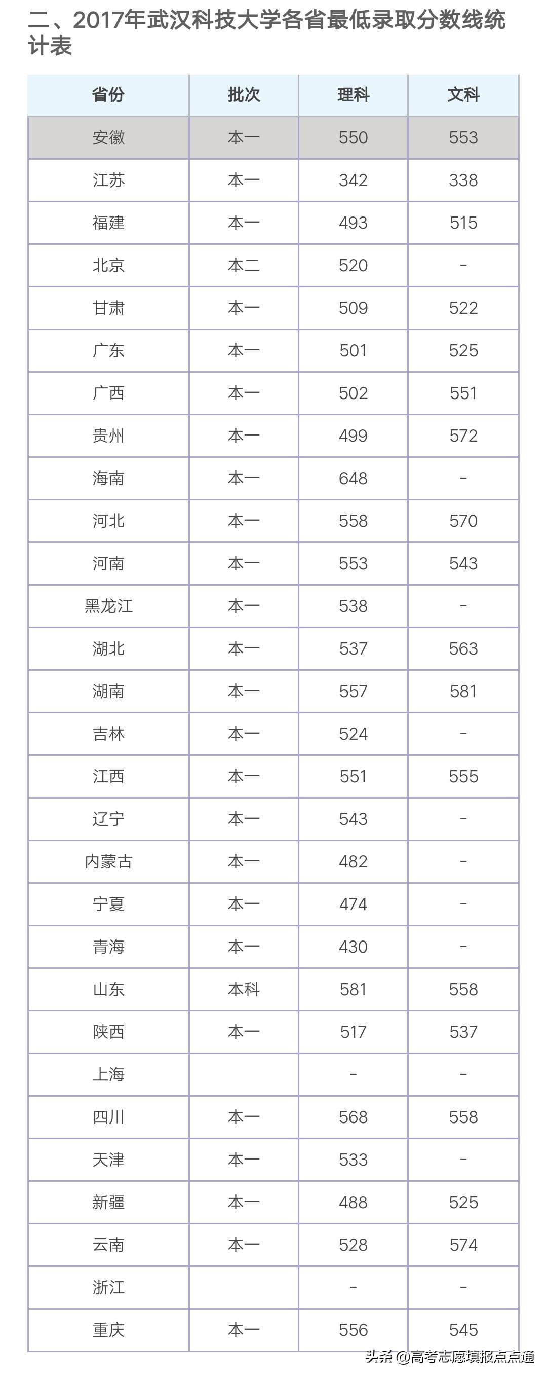 武汉科技大学优势专业分析及2019、2018、2017年各省录取分数线