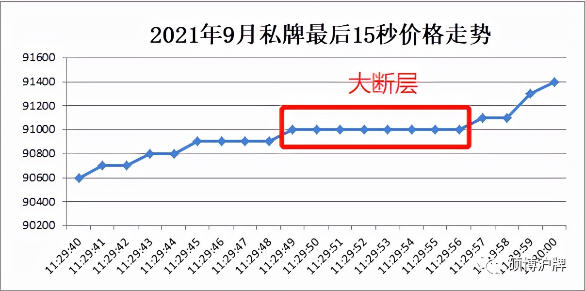 2021年沪牌最全技术总结