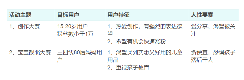 活动宣传推广方案怎么写，线上活动策划推广方案全攻略？