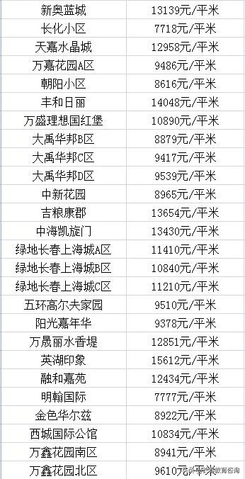 长春各区优质学校大曝光！看看你家在附近吗？各区房价都多少？