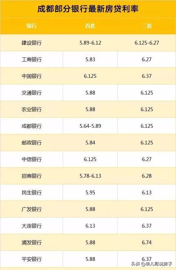 成都买房太难，要不要去重庆？