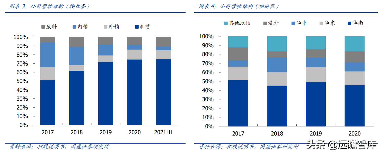 "以铝代木"趋势明确，铝模系统领军者，志特新材：精益管理筑壁垒