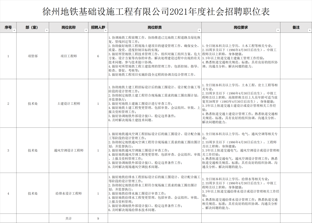 徐州康复治疗师招聘（公开招聘）