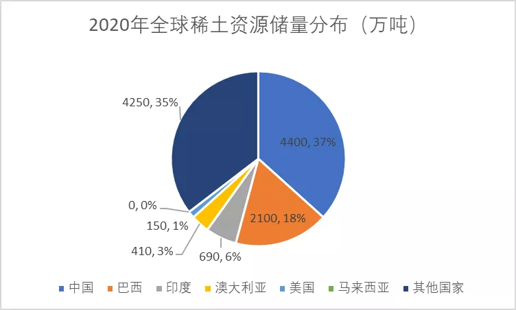 星空行研︱搭上了新能源的快车，稀土还能涨吗？