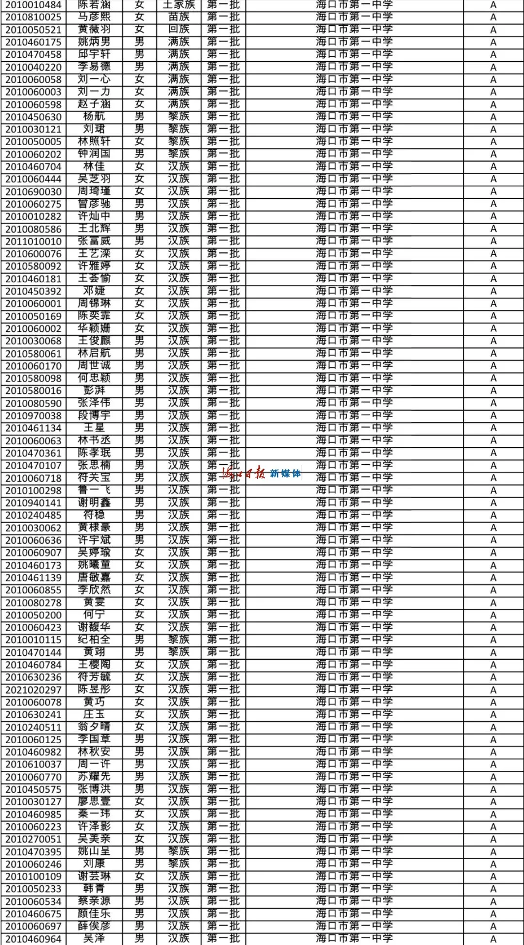 速看!海南公布中招提前批、第一批第一段录取名单