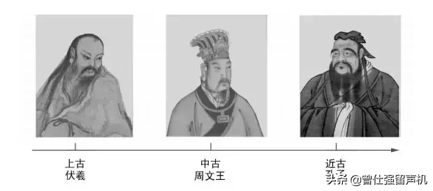 曾仕强:易经真的那么玄之又玄吗?它到底是什么玩意儿?