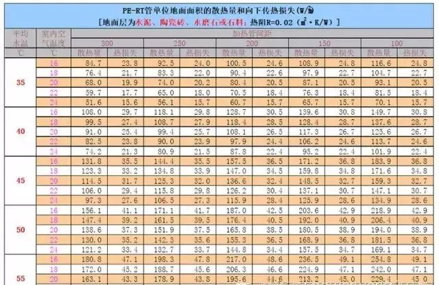 2019最全最实用，空气源热泵地暖空调两联供系统的设计与施工教程