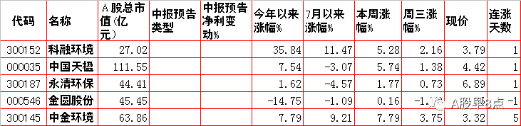 周四股市重大投资内参