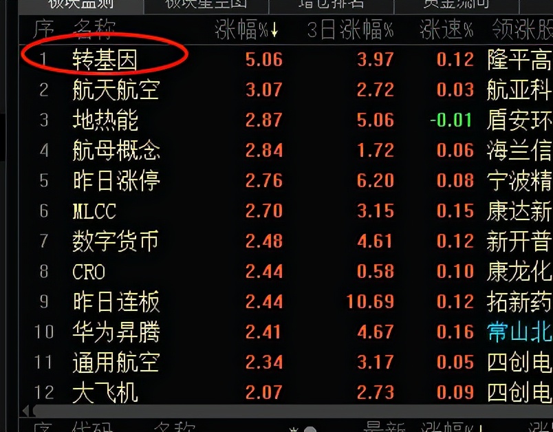 医药企稳反弹还是反转，还有白酒怎么办！（俊哥午间道）