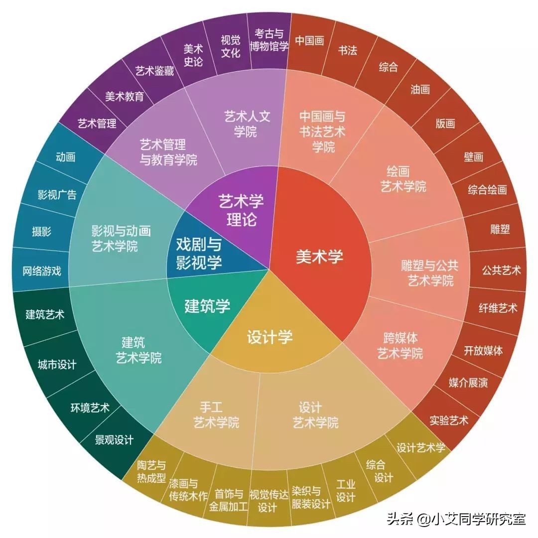 中国珠宝院校一览表(中国珠宝设计专业学校)