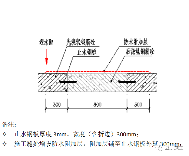 值得看，很全！一线房企建筑地下室防渗漏节点构造标准及施工要求