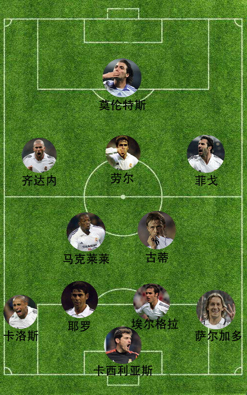 皇马的4231阵型让我们来看一看当初皇家马德里辉煌的阵容吧,在门将