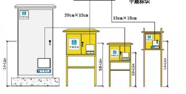 建筑工程施工安全检查详解