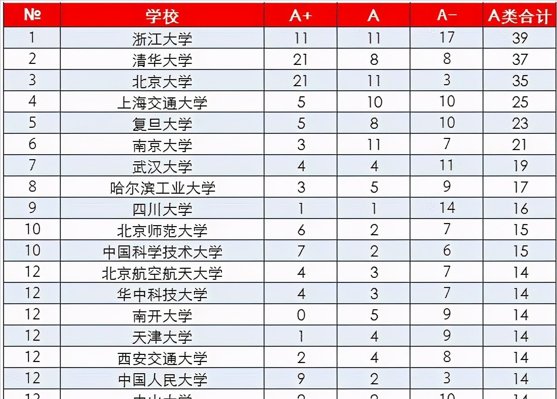 美女学霸高考678分，父母办升学宴，却遭亲戚当众嘲讽
